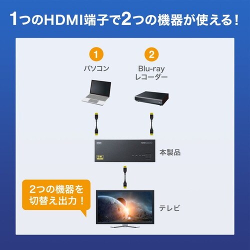 8K対応HDMI切替器(2入力・1出力)