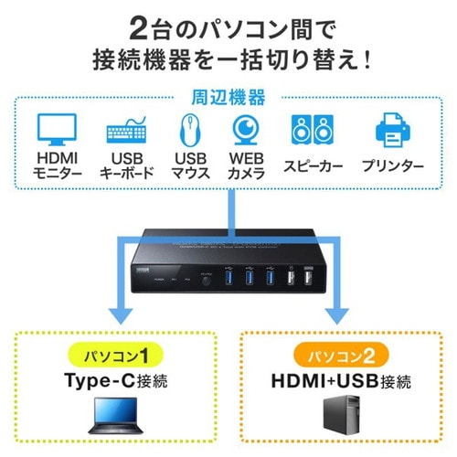 Type−C接続・HDMI接続対応パソコン切替器