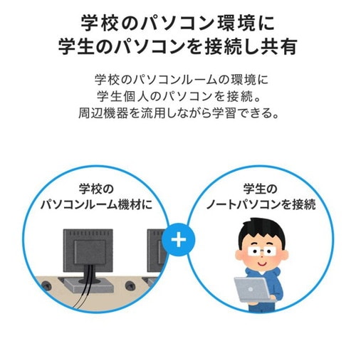 Type−C接続・HDMI接続対応パソコン切替器