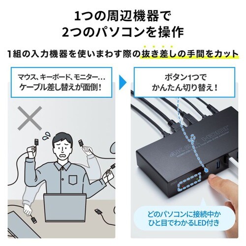 Type−C接続・HDMI接続対応パソコン切替器
