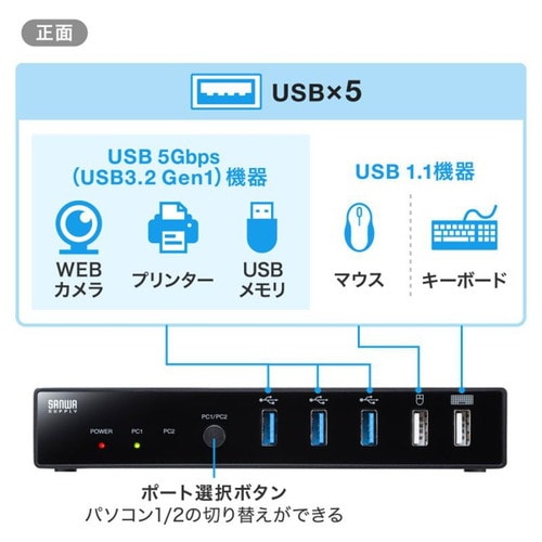 Type−C接続・HDMI接続対応パソコン切替器