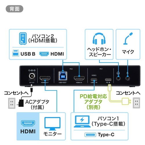Type−C接続・HDMI接続対応パソコン切替器