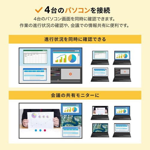 4入力1出力HDMI画面分割切替器