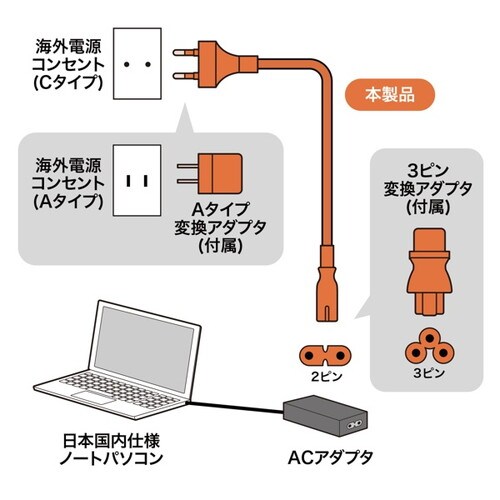 高電圧対応ノートPC用電源コード