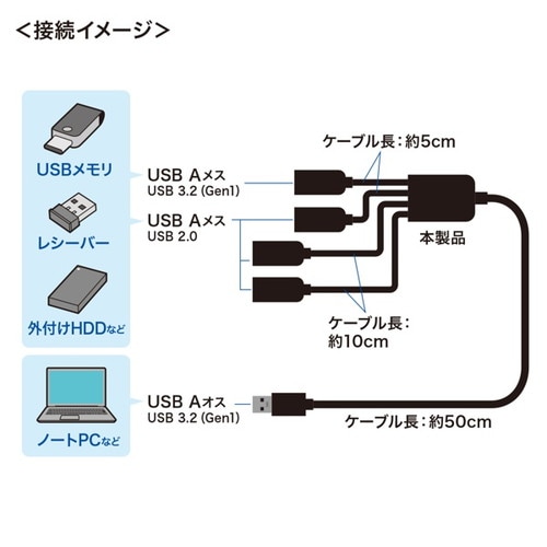 USB3.2 Gen1+USB2.0 コンボハブ