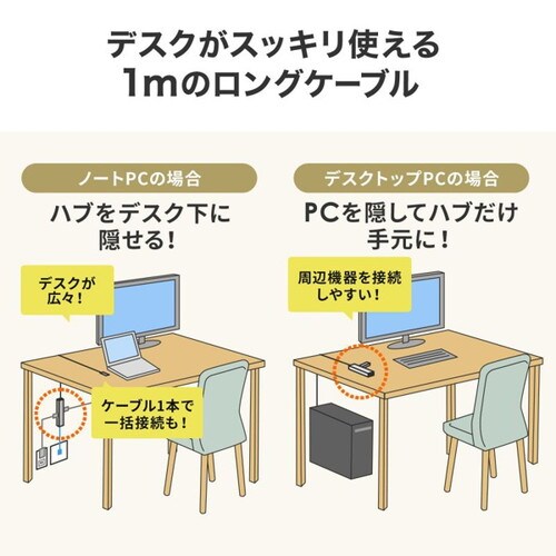 USB Type−Cマルチ変換アダプタ