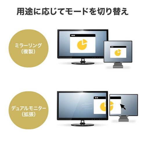 USB Type−Cマルチ変換アダプタ