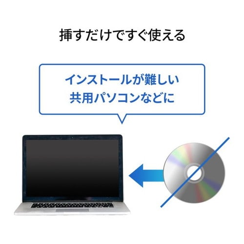 USB Type−Cドッキングステーション