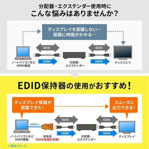 EDID保持器(HDMI用)