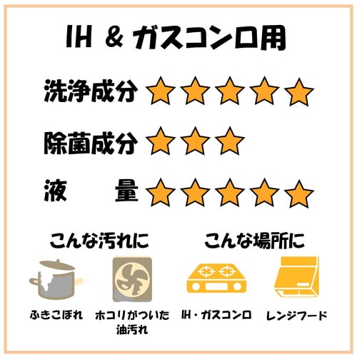 IH&ガスコンロ用クリーナー 20枚×3個パック