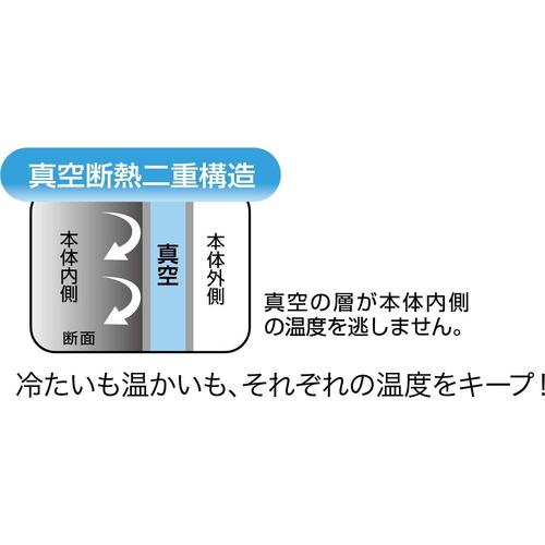 ステンレス タンブラー すみっコぐらし