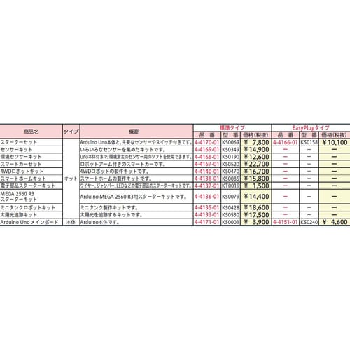 KEYESTUDIO Arudino U