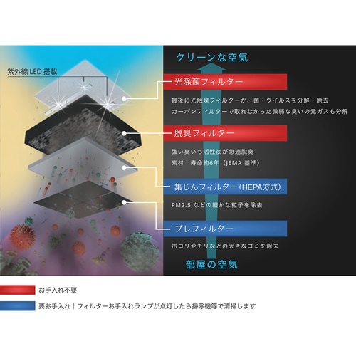 空気清浄機 ブルーデオM型 MC−M10