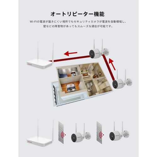 ネットワークカメラレコーダーセット JA