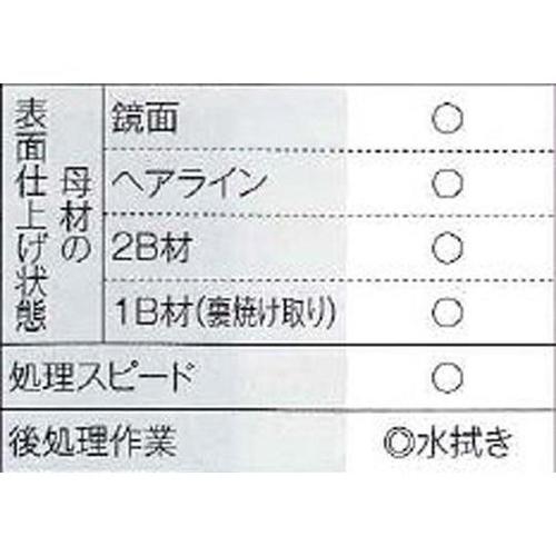 nPpdt