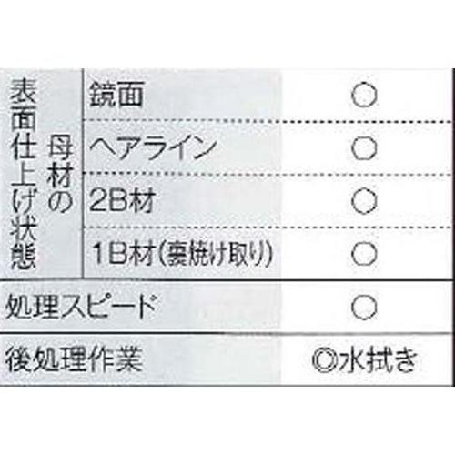 nPpdt