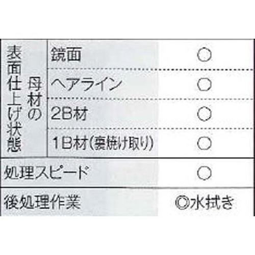 nPpdt