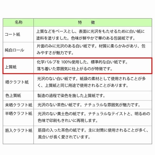 包装紙 半才 オネスト 100枚入×10