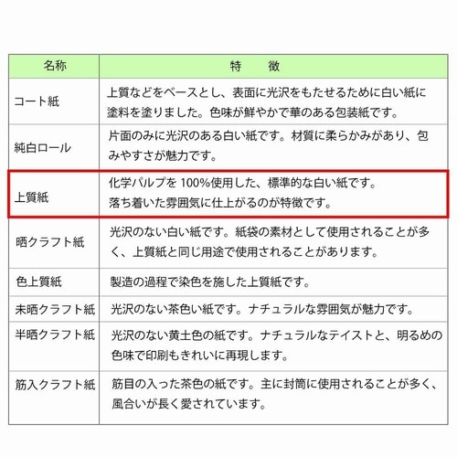 包装紙 半才 メモワーズ 100枚入×10