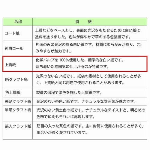 包装紙 全判 水紋 100枚入×5
