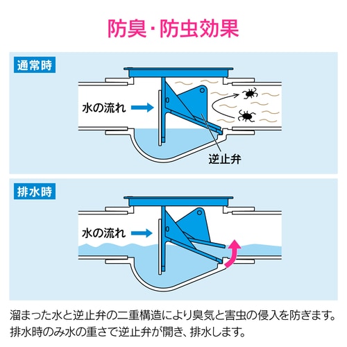GA−KW034 ドレントラップ 25 横引用