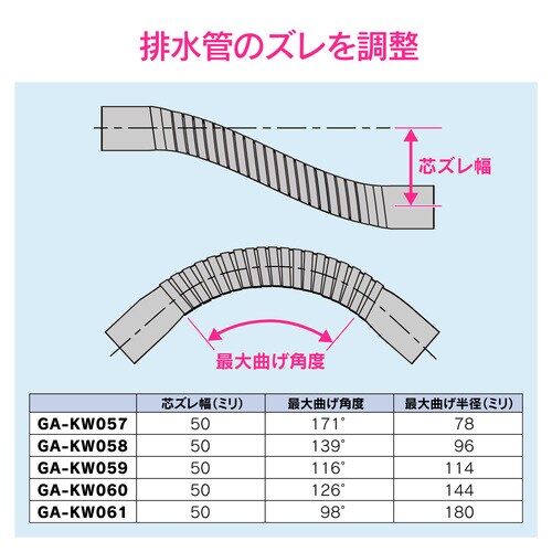 排水フレキパイプ 呼20 400