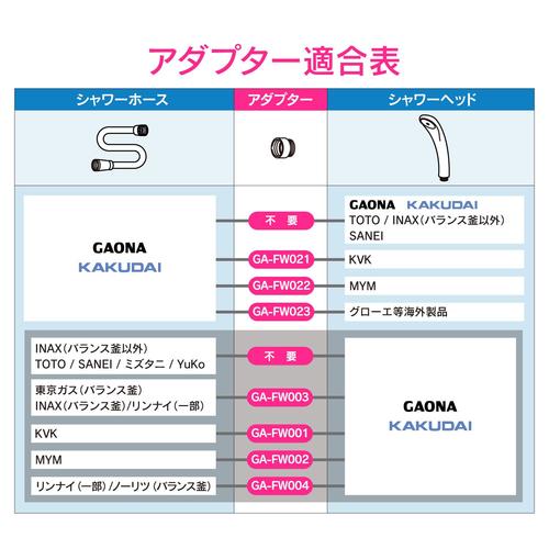 シャワーアダプターTOTO太ホース用