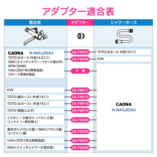 シャワーアダプター KVKホース用