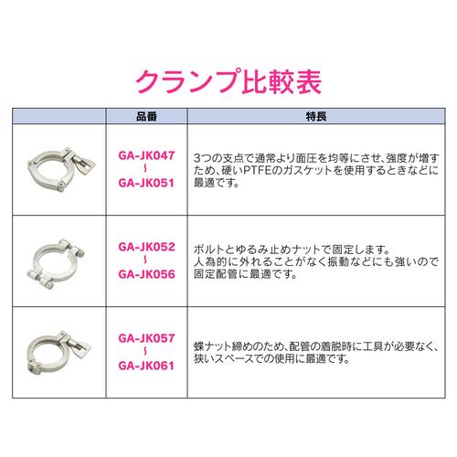 3Kクランプ 1.5S ヘルール継手