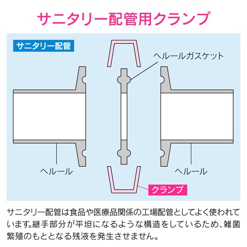 2Dクランプ 2.5S ヘルール継手