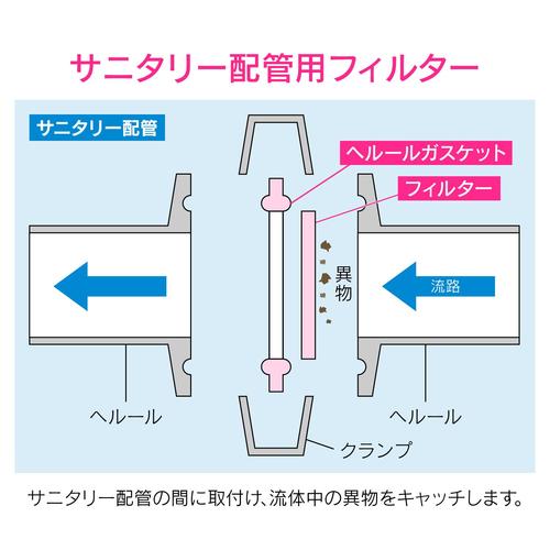 ヘルールストレーナー2.5S 100メッシュ