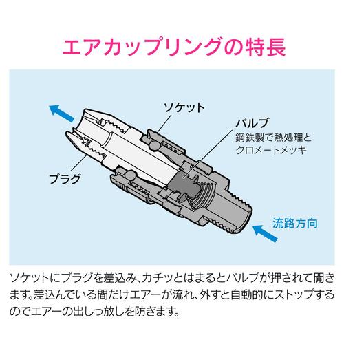 エアプラグRc1/8 20型内ネジ