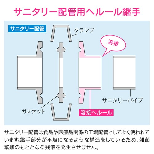 溶接ヘルール サニタリー配管