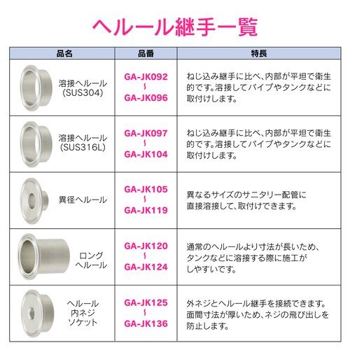 溶接ヘルール サニタリー配管