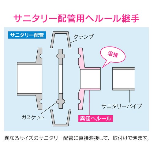 異径ヘルール 溶接式 サニタリー配管