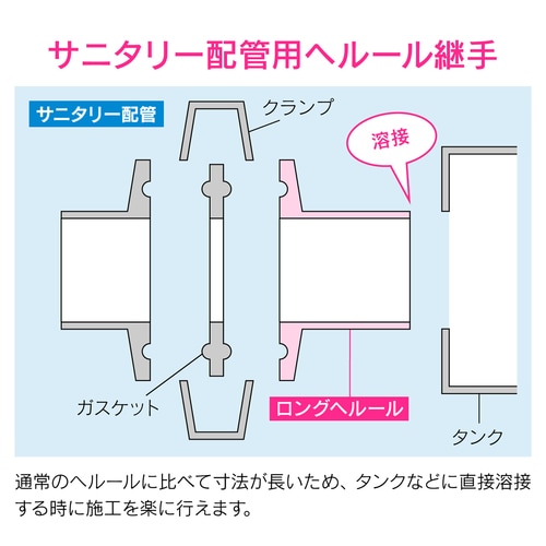 ロングヘルール 溶接式 サニタリー配管