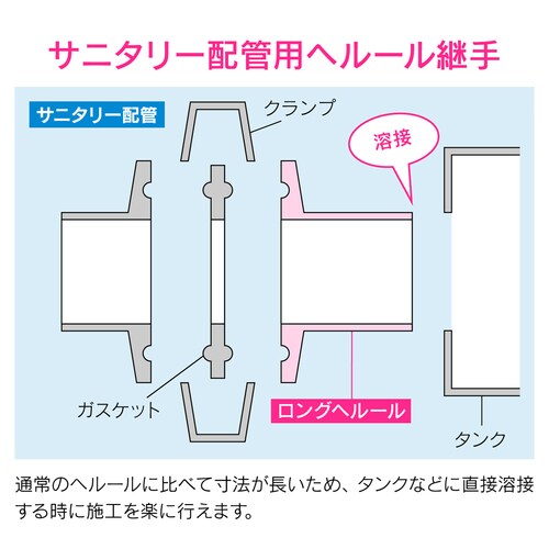 ロングヘルール 溶接式 サニタリー配管