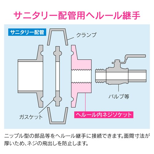 内ネジソケット ヘルール継手 サニタリー配管