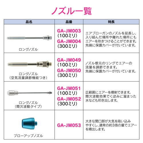 ロングノズル エアブローガン用 広範囲 強力噴射