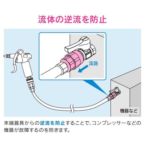 GA−JM092 逆止弁 Rc3/8xR3/8
