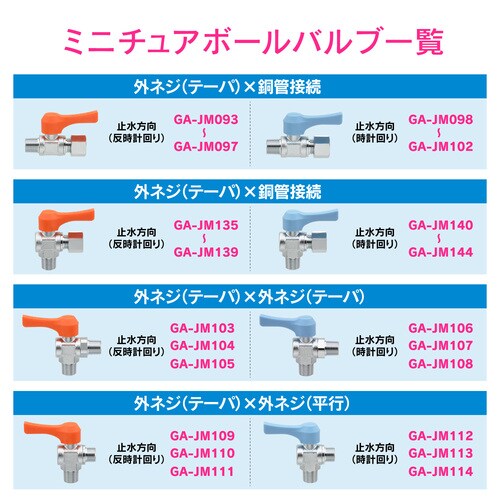 ミニボールバルブ