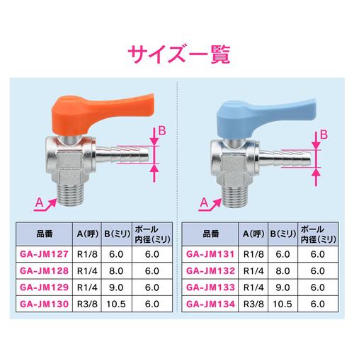 ホースニップル