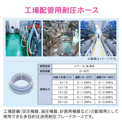 ブレードホース