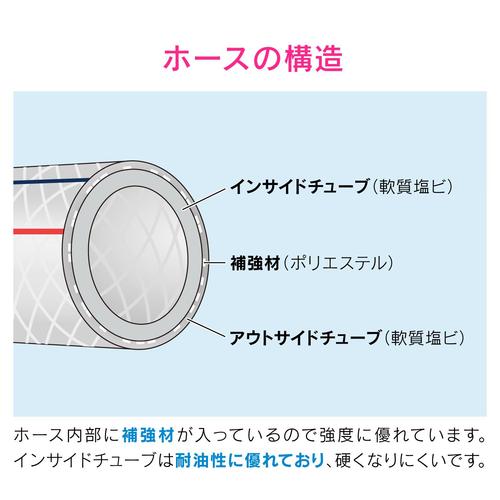 ブレードホース