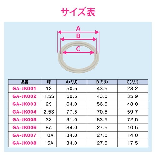 ヘルールガスケット