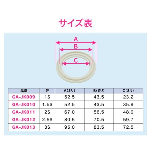 ヘルールガスケット