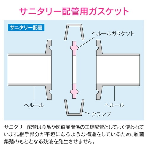 ヘルールガスケット