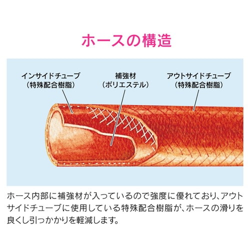 エアホースセット 交換・延長用