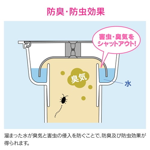 GA−KW066 床排水用ワン呼100交換用
