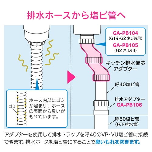 GA−PB124 偏芯アダプター 呼40